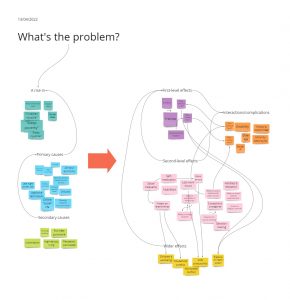 A first attempt at making sense of the problem of sleep justice.