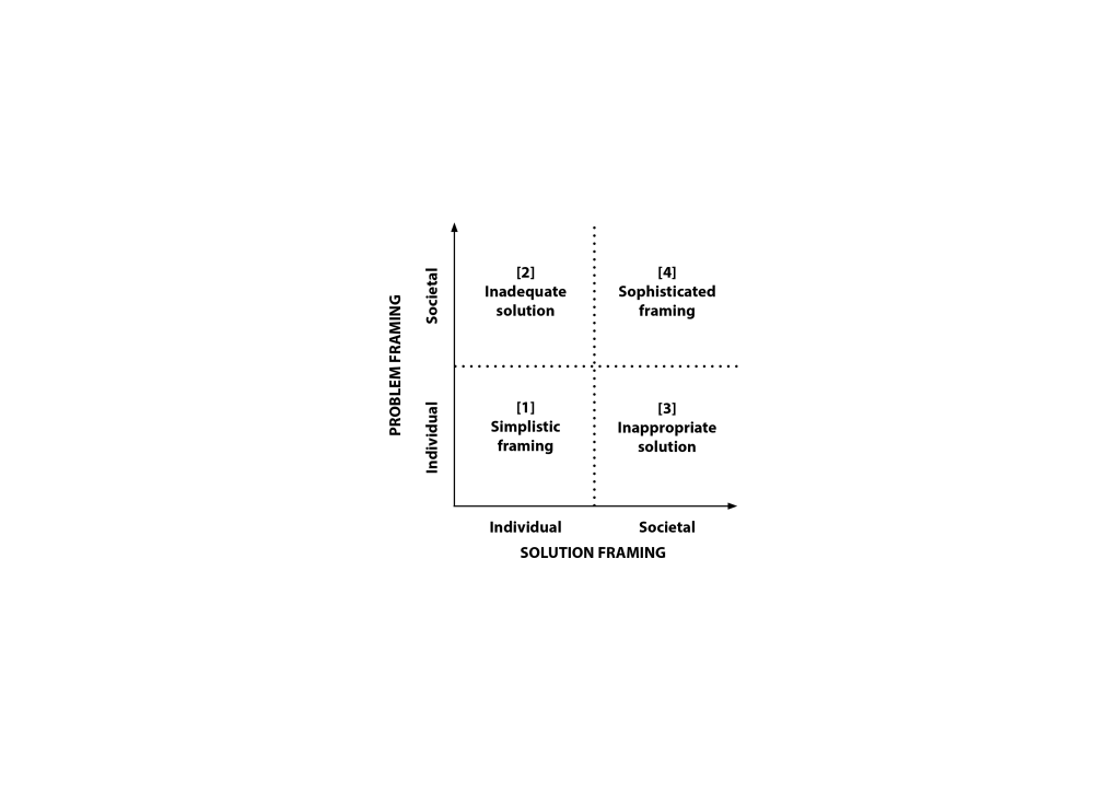 A 2 x 2 diagram.